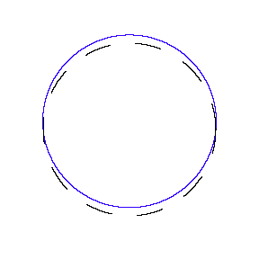 Primera onda estacionaria para una órbita circular
