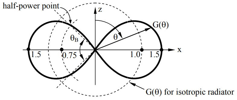 Figure 10.2.4.PNG