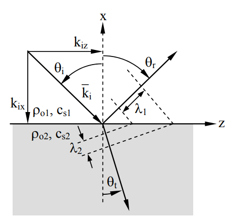 Figure 13.2.1.PNG