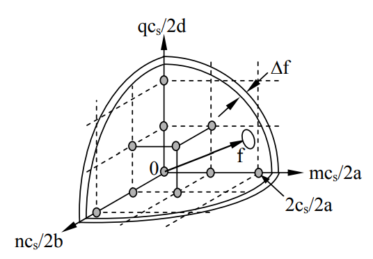 Figure 13.2.2.PNG