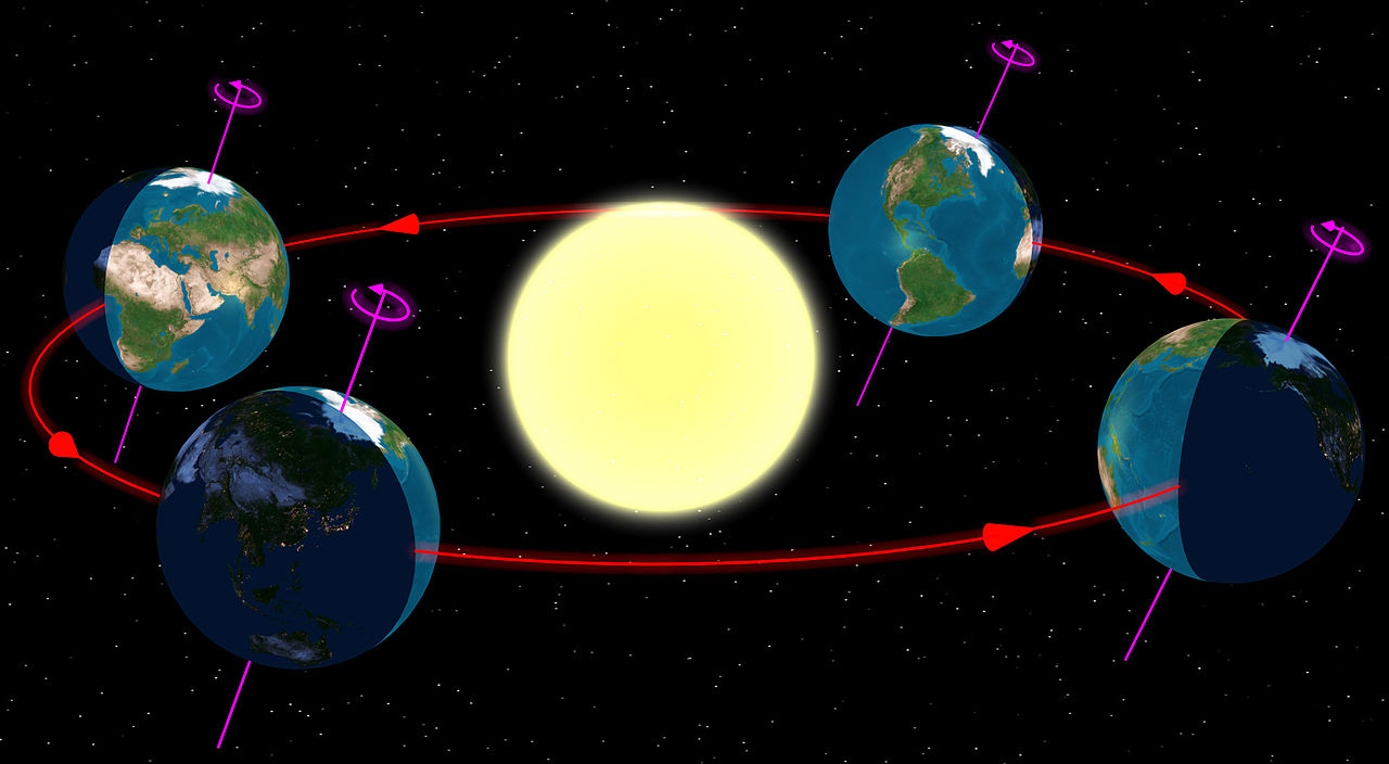 Earth is shown in four different places in its orbit around the sun, with a red line indicating the orbit path.