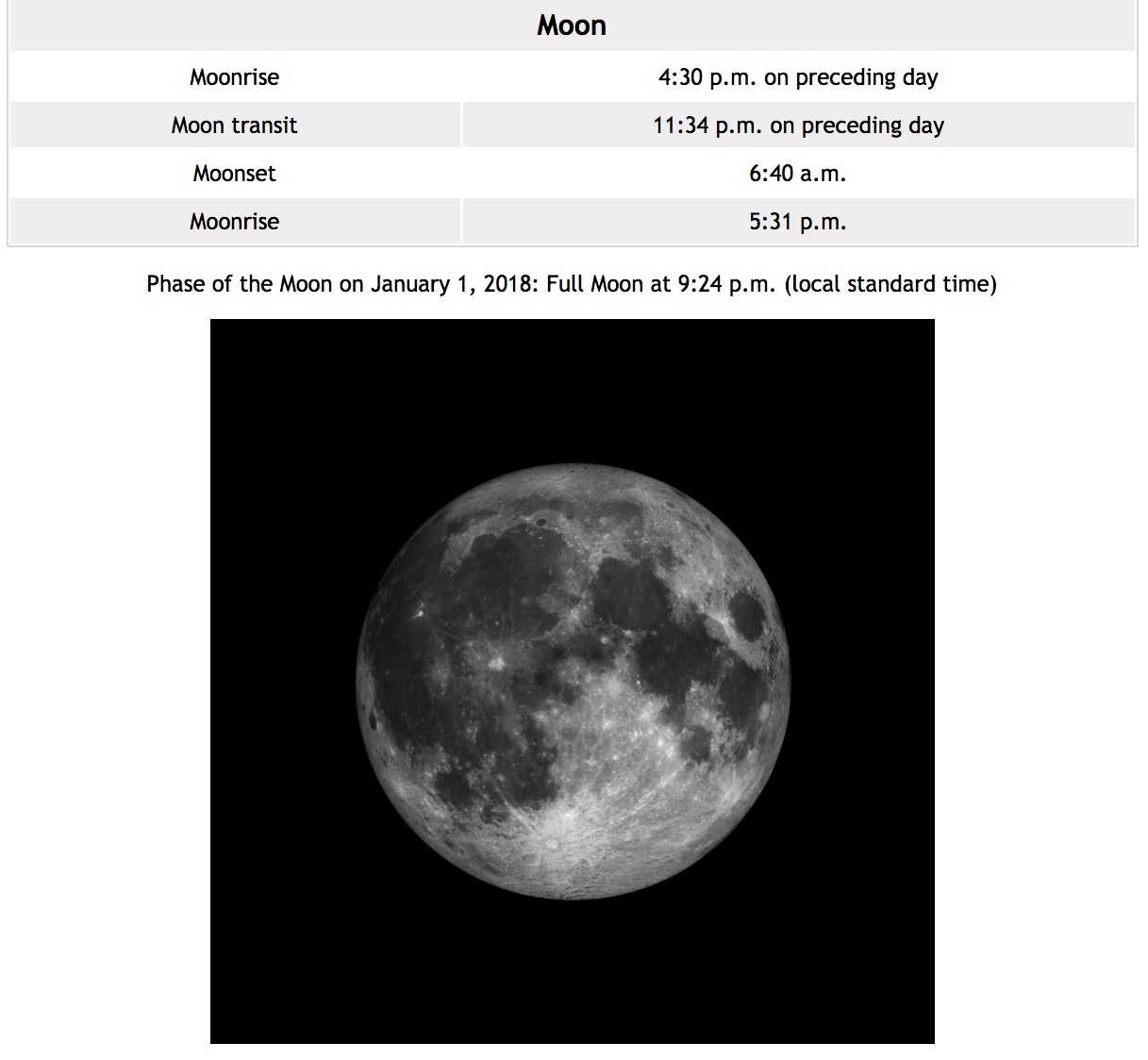 A screen shot of data and an image of the moon from the website is shown.