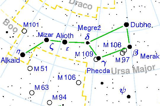 The Big Dipper is shown with the stars connected by lines on a star map.