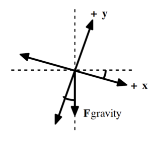 f-gravity-300x281.png