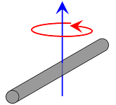 24: Motion of a Rigid Body - the Inertia Tensor