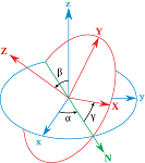 27: Euler Angles