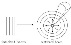 11: Fundamentals of Quantum Scattering Theory