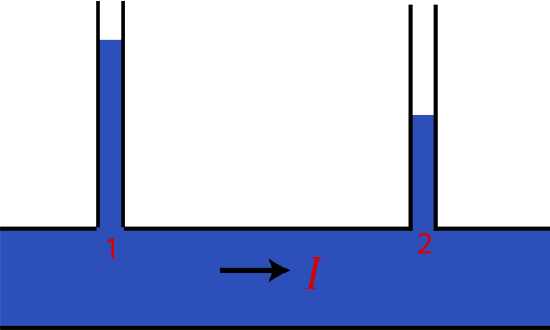 F5.1.1-general-flow-friction.png