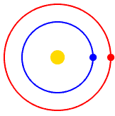 15: Keplerian Orbits