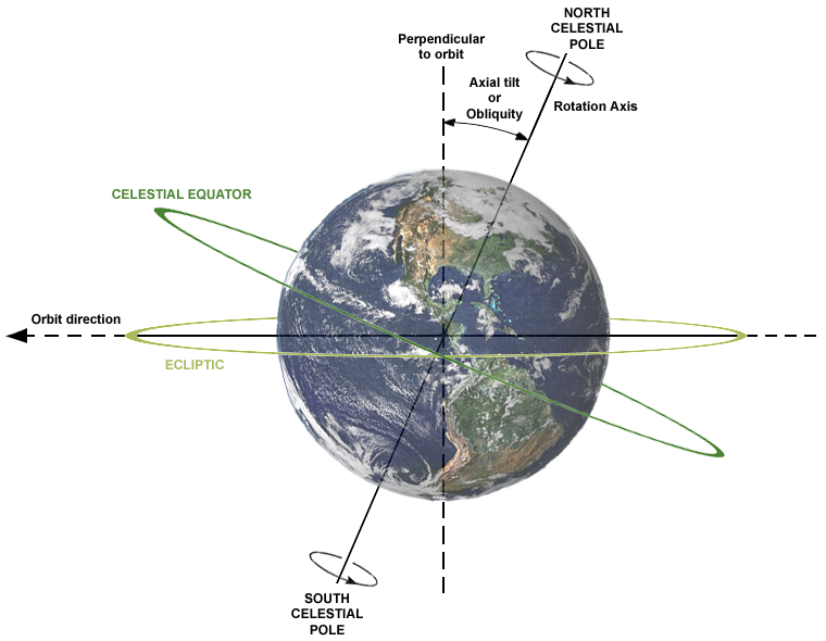 https://en.wikipedia.org/wiki/Celestial_equator
