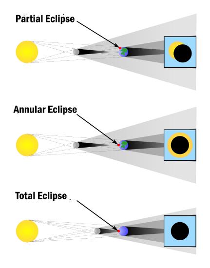 Solar_eclipse_3.jpg