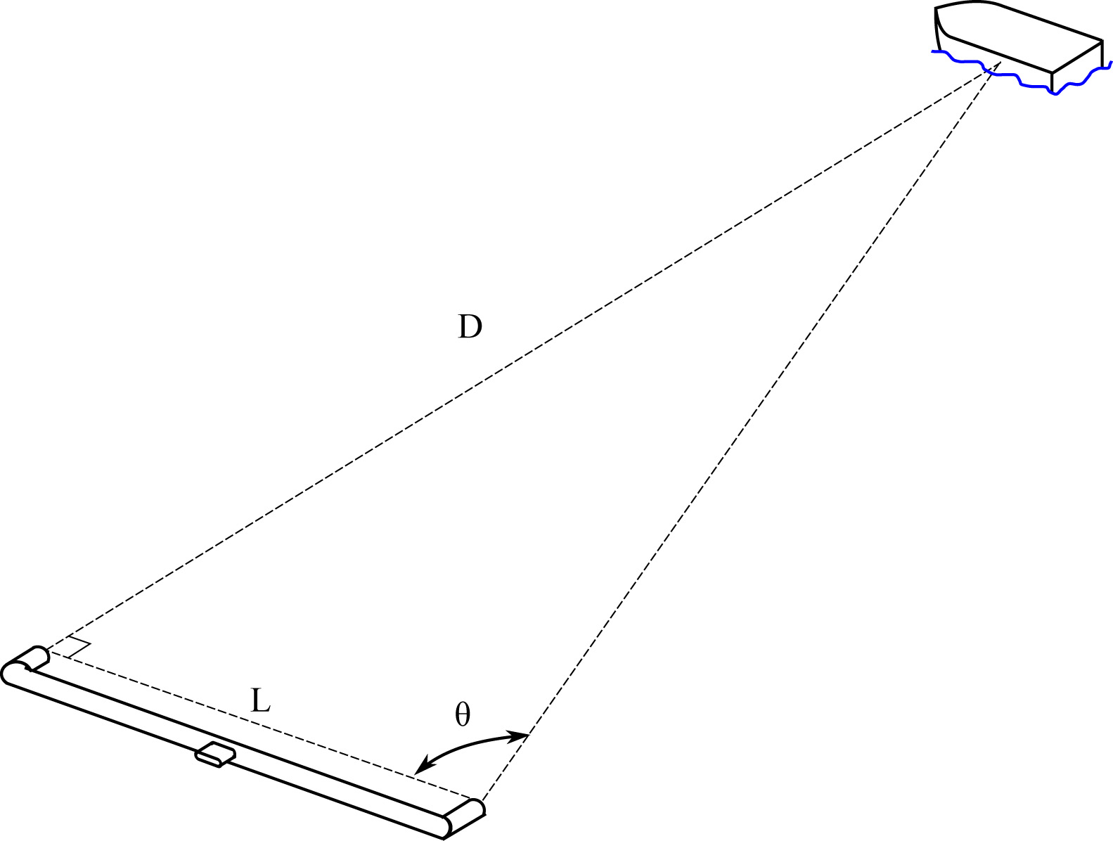 Measuring distances using triangulation. Cdang/CC BY-SA (https:/creativecommons.org/licenses/by-sa/3.0); 