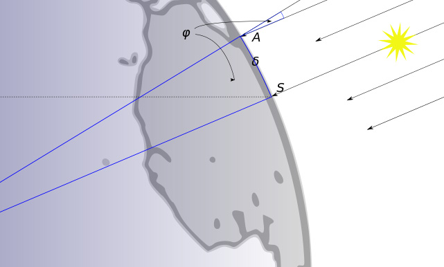  By measuring the differences in the angle of the Sun made on the Summer Solstice between Syene and Alexandria, Erastothenes was able to calculate the circumference of the Earth. Erzbischof/CC BY-SA (https:/creativecommons.org/licenses/by-sa/3.0); 