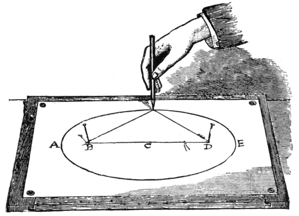The construction of an Ellipse. George Frederick Chambers/Public domain; 