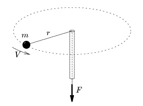A rotating object has angular momentum and centripetal force that holds it in its path. LP~commonswiki; MomAng2.jpg