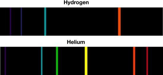Atomic emission spectrum of helium. https://commons.wikimedia.org/wiki/File:Atomic_emission_spectrum_of_helium.svg