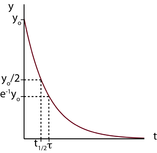 exponential-plot.png