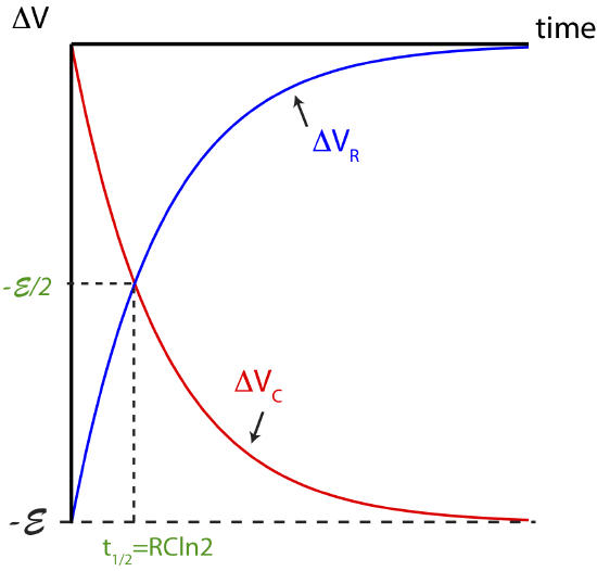 dV-capacitor-charge.png
