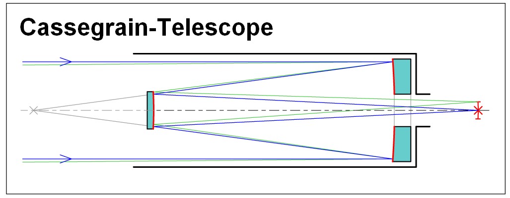 A Cassegrain Telescope. https:/commons.wikimedia.org/wiki/File:Cassegrain-Telescope.jpg; 