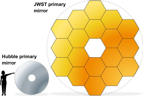 https://commons.wikimedia.org/wiki/File:JWST-HST-primary-mirrors.svg