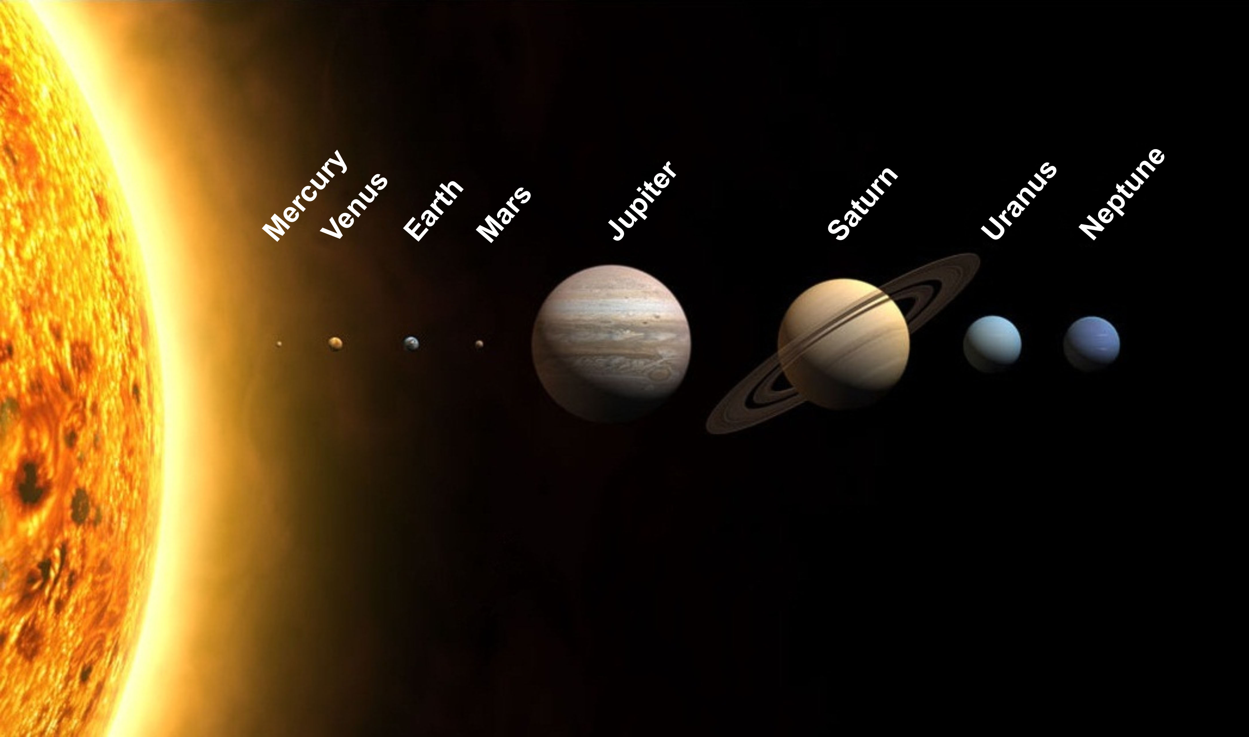 6: Solar System- Origin and Basics