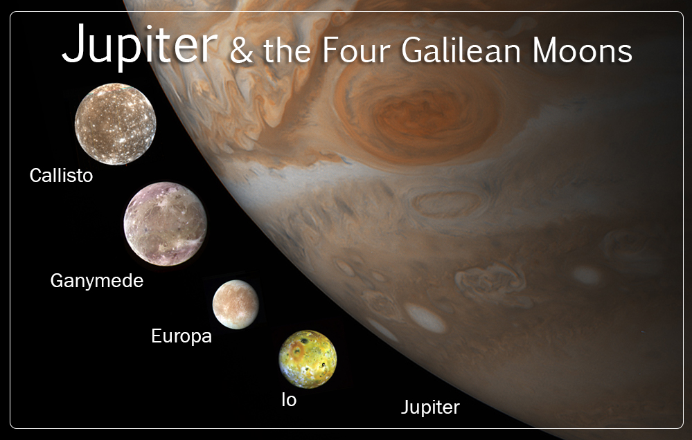 Jupiter and the Four Galilean Moons. https:/commons.wikimedia.org/wiki/File:Galilean_Moons_Infographic_(16459663809).jpg; 