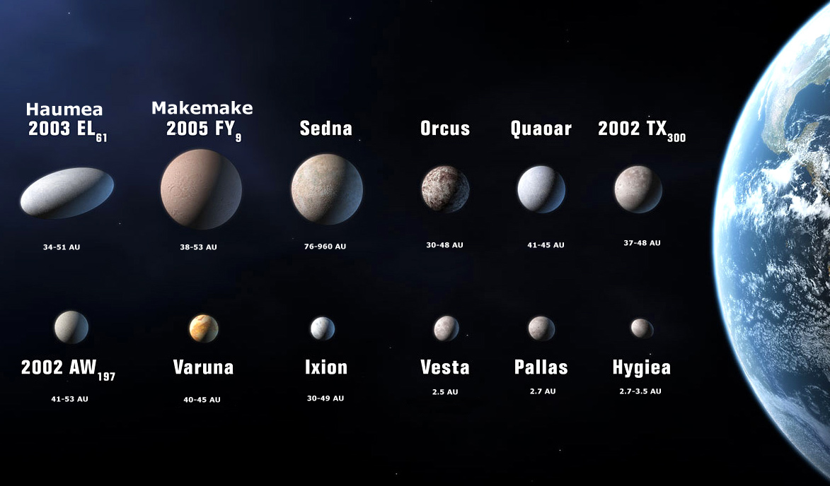 Dwarf Planet Candidates. https:/commons.wikimedia.org/wiki/File:Dwarf_planet_candidates.jpg; 