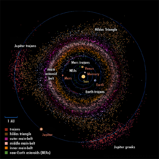 The Asteroid Belt. https://commons.wikimedia.org/wiki/File:Inner_solar_system_objects_top_view_for_wiki.png