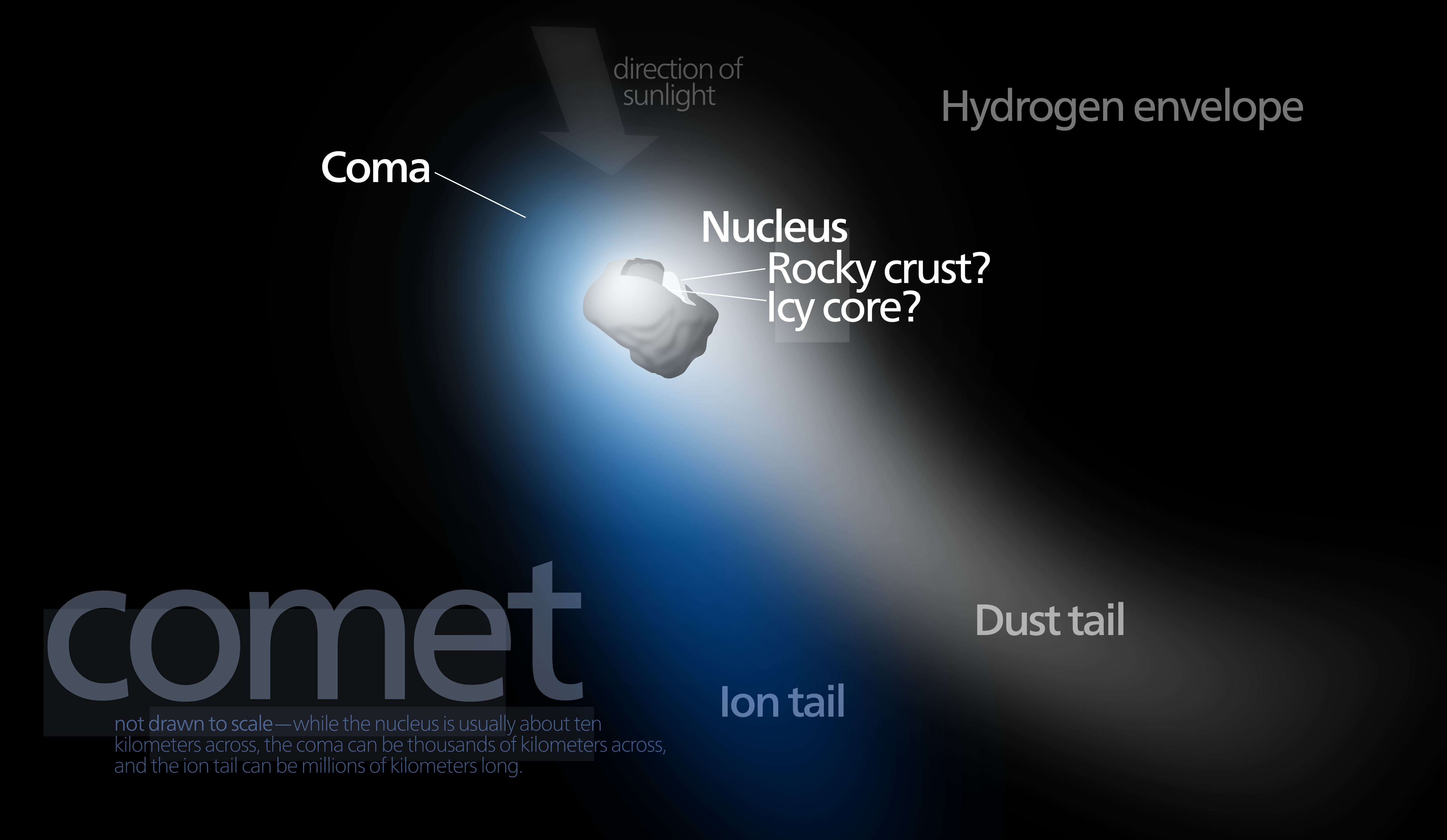 Comet. https://commons.wikimedia.org/wiki/File:Comet.svg