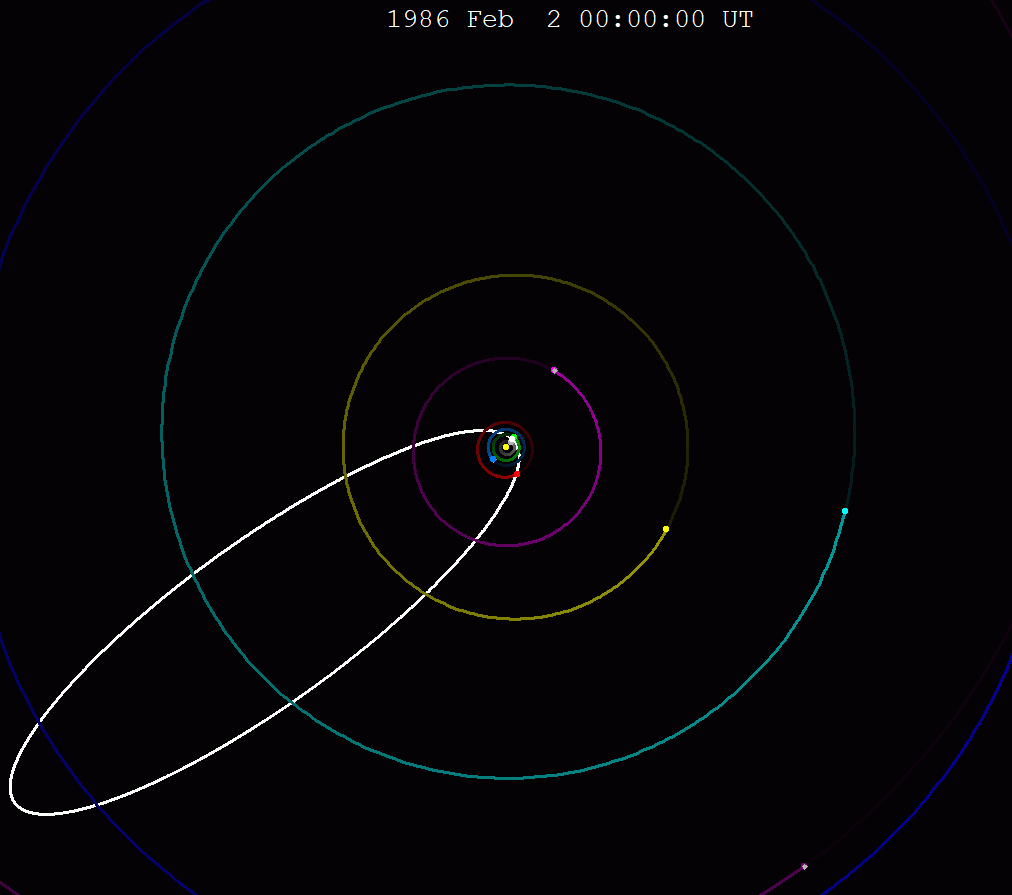 The orbit of Halley's Comet. https://commons.wikimedia.org/wiki/File:Halleys_comet_orbit_1986-2061.gif