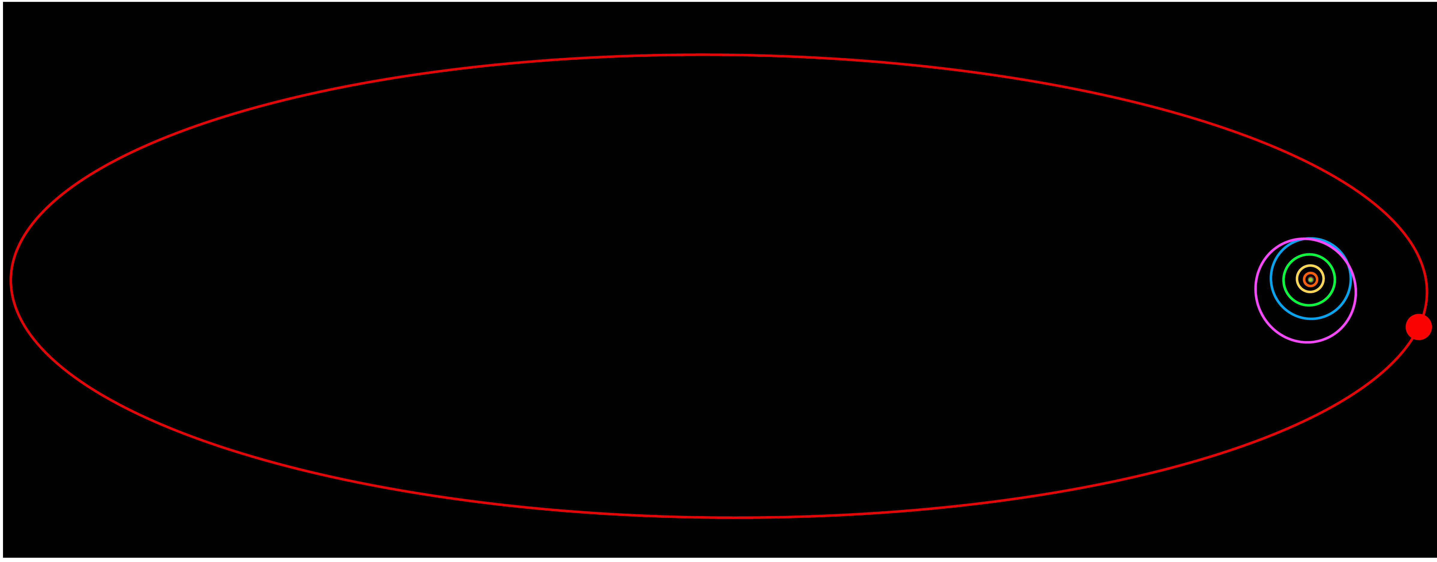 Sedna orbit.  https://commons.wikimedia.org/wiki/File:Sedna_orbit.svg