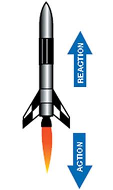 https://www.nasa.gov/audience/foreducators/rocketry/relatedsites/basics-of-rocketry.html