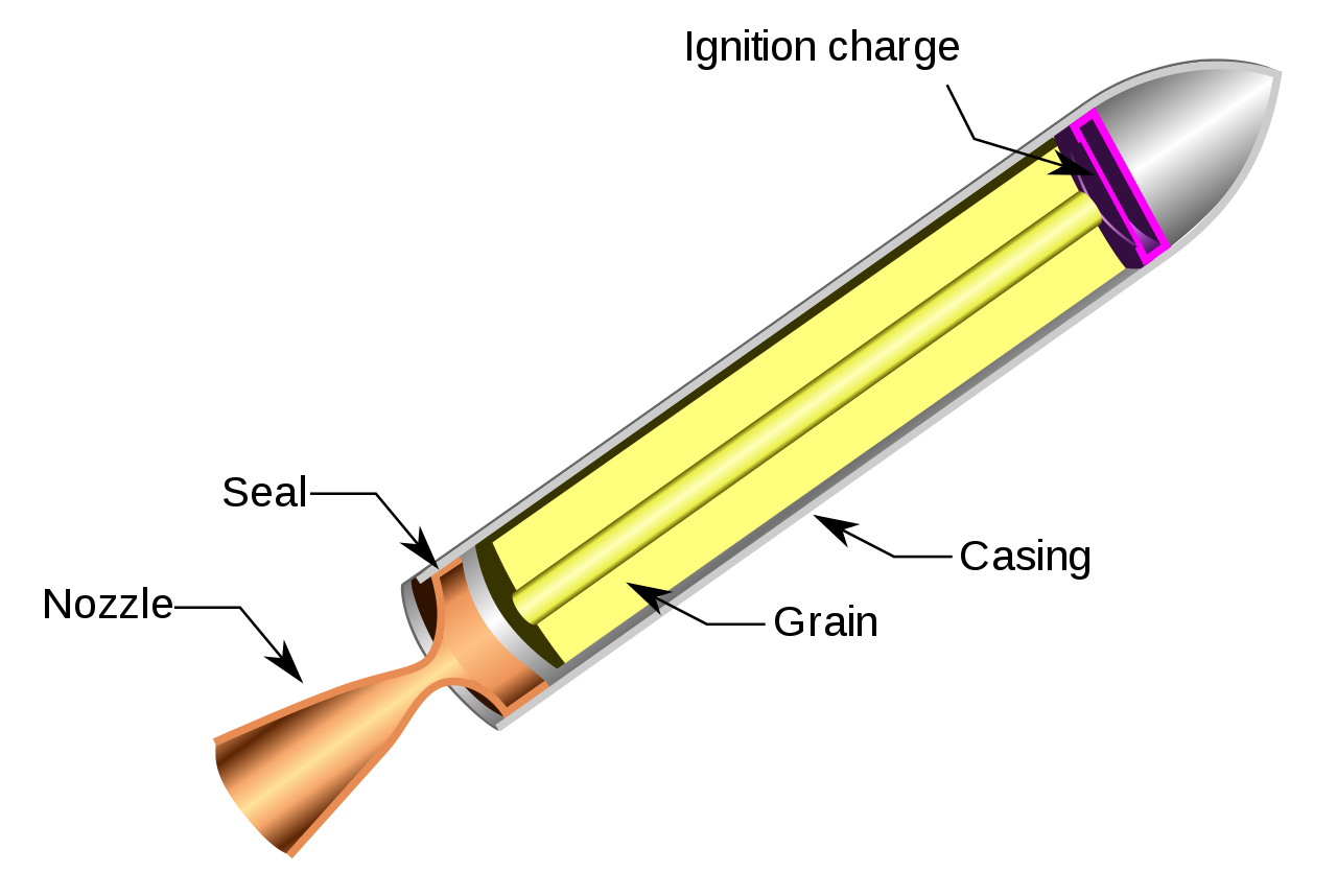 Schematic of a solid fuel rocket. https://commons.wikimedia.org/wiki/File:SolidRocketMotor-ml.svg#/media/File:SolidRocketMotor.svg