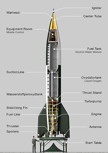 An early ICBM rocket design. Rockets such as these were adapted for use in the Mercury program. https:/commons.wikimedia.org/wiki/File:Aggregat4-Schnitt-engl.jpg; 