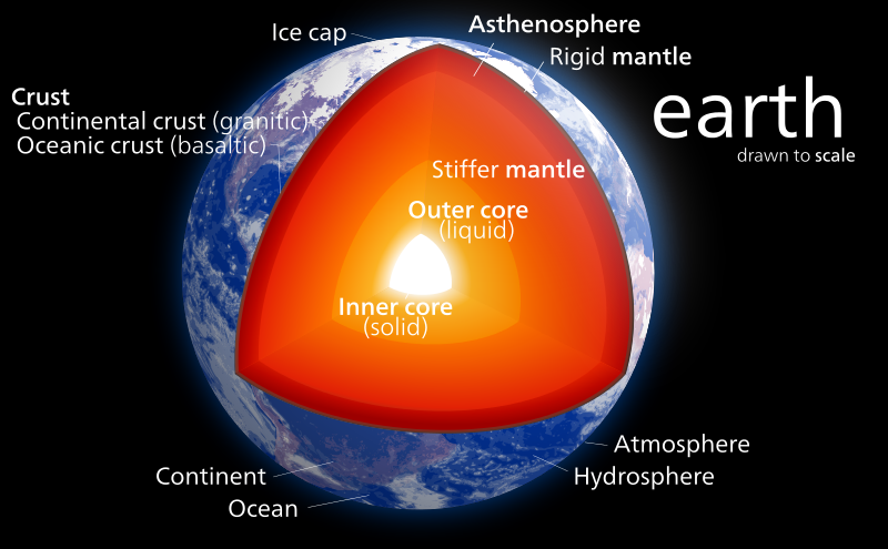 https://commons.wikimedia.org/wiki/File:Earth_poster.svg
