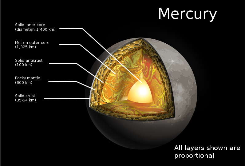 Mercury. https://commons.wikimedia.org/wiki/File:Mercury_(planet).svg