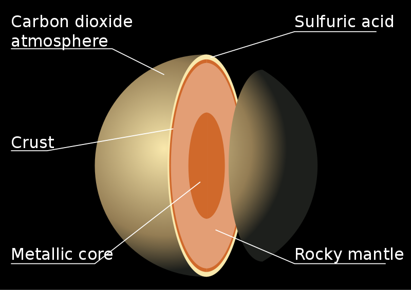Venus. https://commons.wikimedia.org/wiki/File:InteriorOfVenus.svg