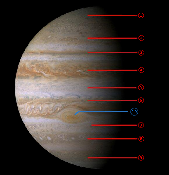 Jupiter's belts and zones. https://commons.wikimedia.org/wiki/File:Jupiter-bandas_atmosfericas_principales.PNG