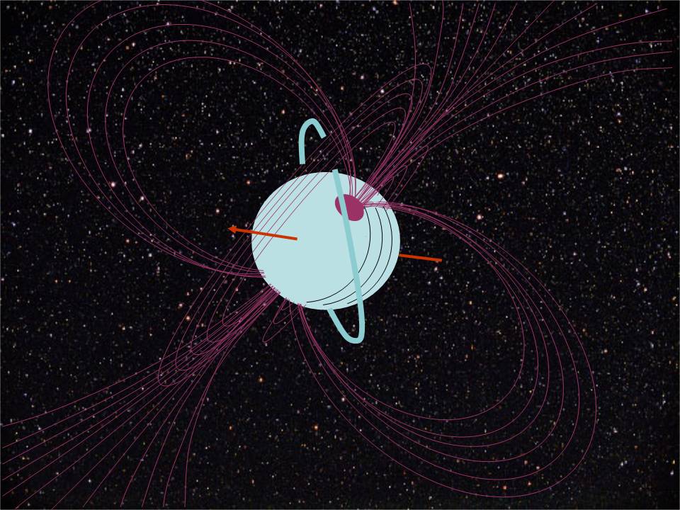 Magnetic field of Uranus. https:/commons.wikimedia.org/wiki/File:Magnetic_field_of_Uranus.jpg; 