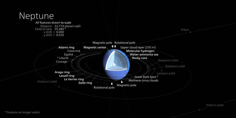 https://commons.wikimedia.org/wiki/File:Another_Neptune_diagram.svg