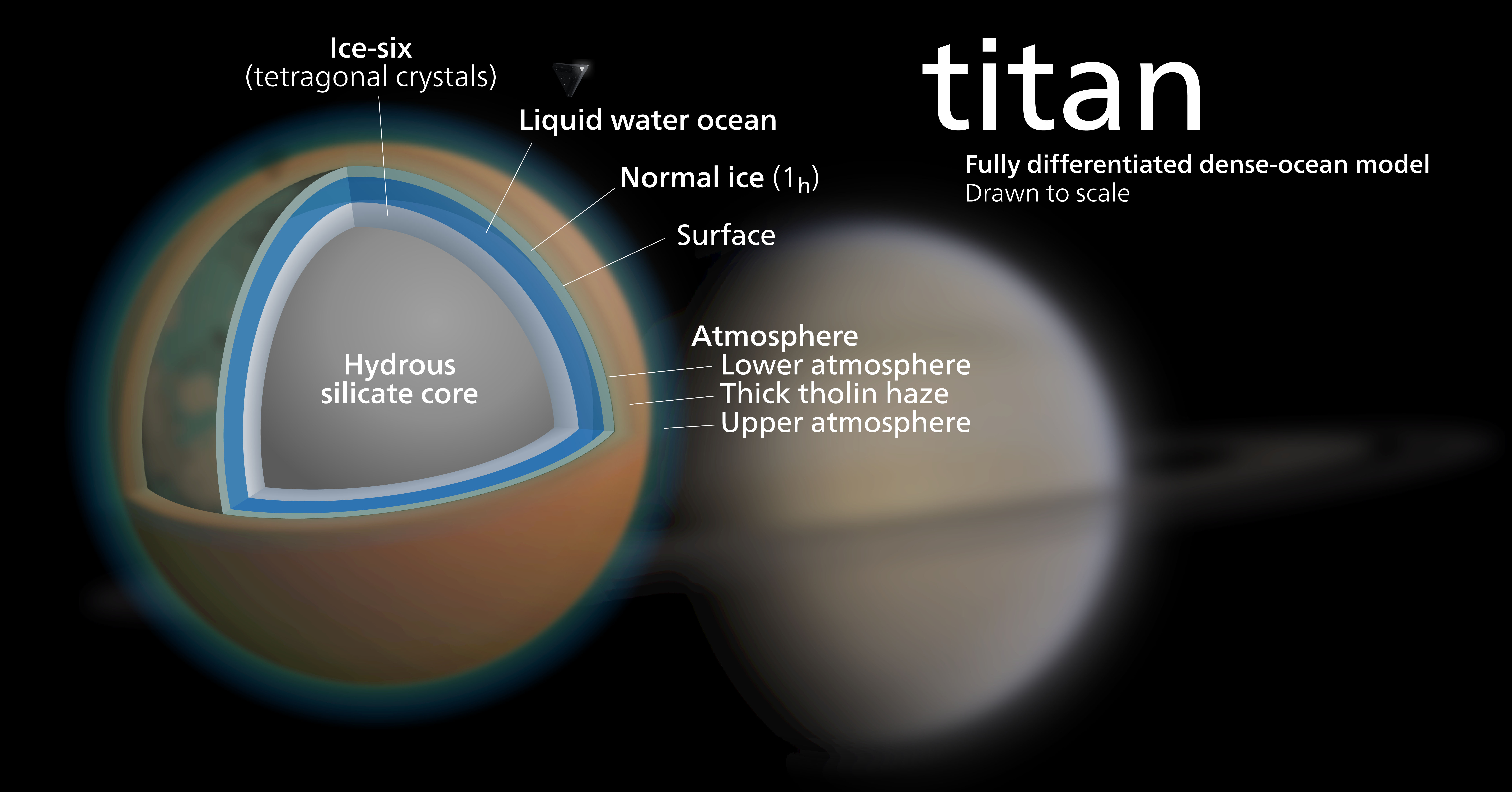 https://commons.wikimedia.org/wiki/File:Titan_poster.svg
