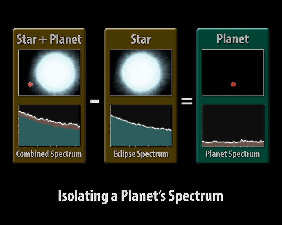 https:/exoplanets.nasa.gov/resources/58/isolating-a-planets-spectrum; 