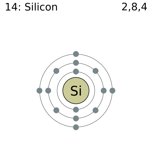 https://commons.wikimedia.org/wiki/File:Electron_shell_014_silicon.png