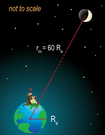 Isaac Newton being insightful.