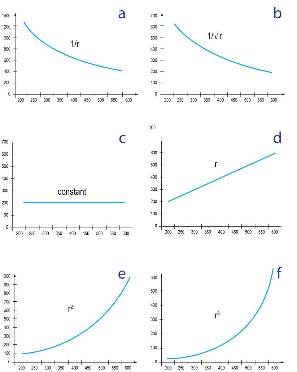 8.3: Gravity and Models for Different Mass Distributions - Physics ...