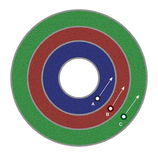 Cars with equal velocity driving in circles.