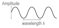 Simple wave diagram.