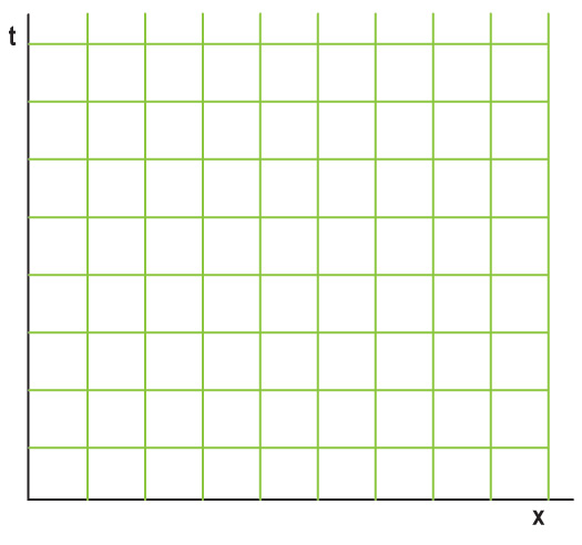 A blank spacetime diagram.