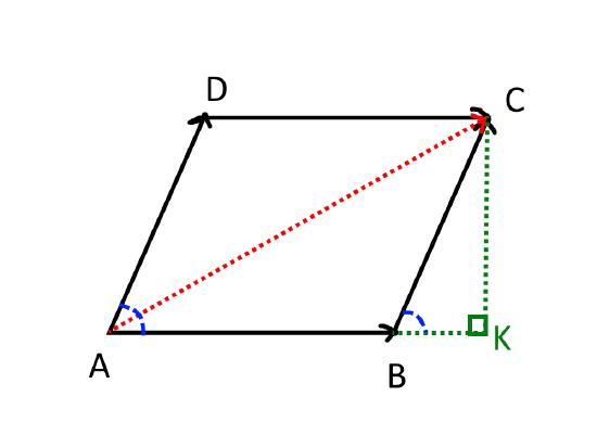 parallelogram_method.jpg