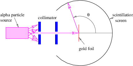 13.1: The Law of Gravitation - Physics LibreTexts